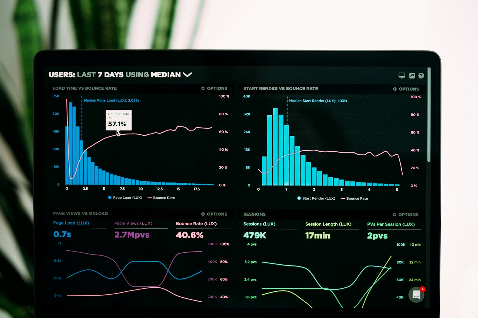 Panel de analítica de datos con métricas de negocio en tiempo real